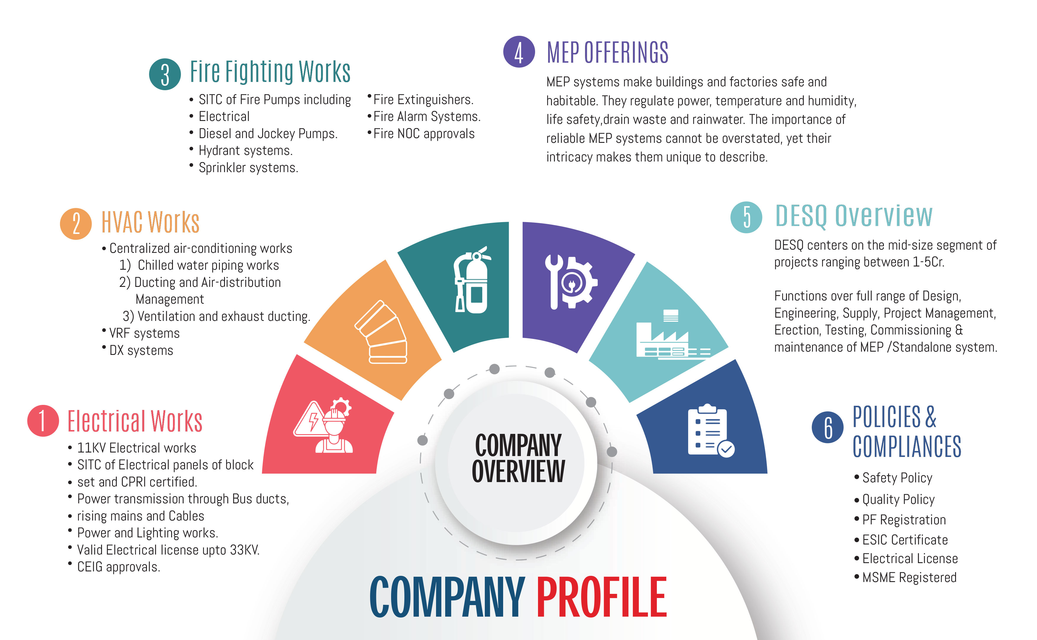What We do Image